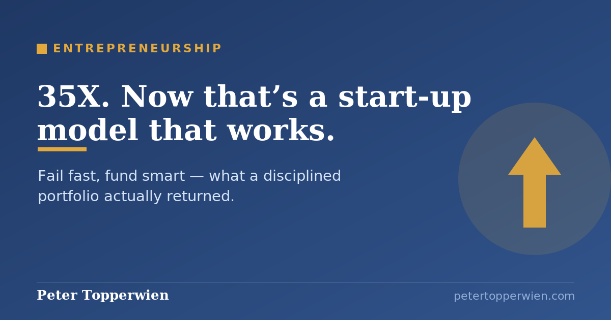 35X — now that's a start-up model that works
